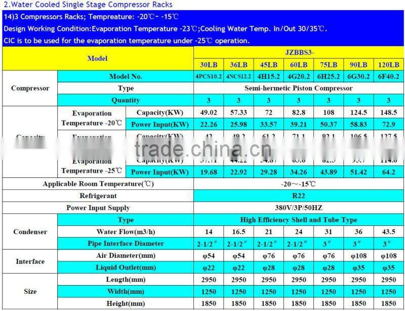 Top Quality Semi-hermetic Compressor Racks for Fruits, Vegetable and Meat, etc Cold Room Storage