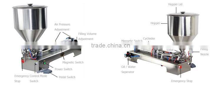 Semi-Automatic Filling Machine for High Viscous Liquid