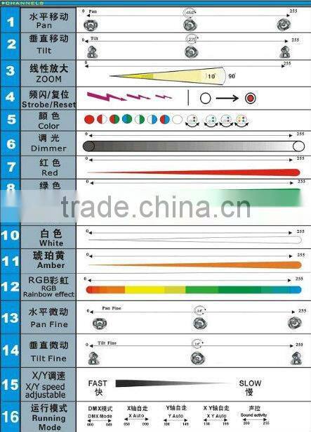 light disco 36x15W 5in1 wireless zoom led wash moving head light