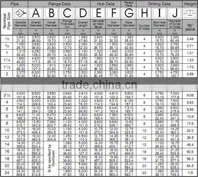 DIN Welding Neck carbon Steel forged Flange supplier