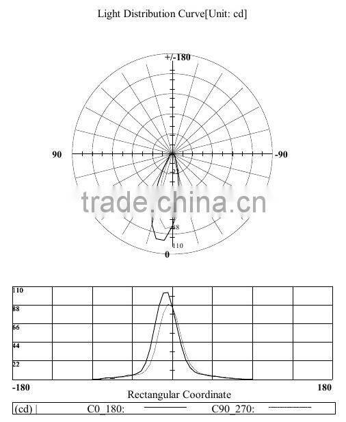 1.2w led LED In-ground light in ningbo led lighting factory