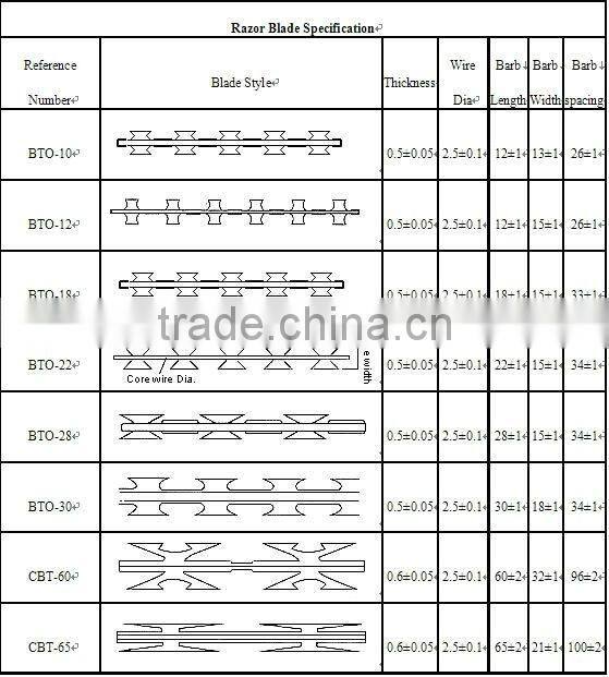 cheap welded razor barbed wire