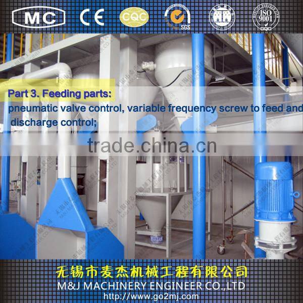 batching weighing system for animal feed