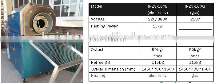 Peanut Bar/Brittle Making Machine