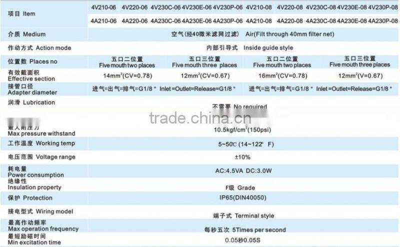 4V200 Series 24vdc airtac solenoid valve 4v230-08