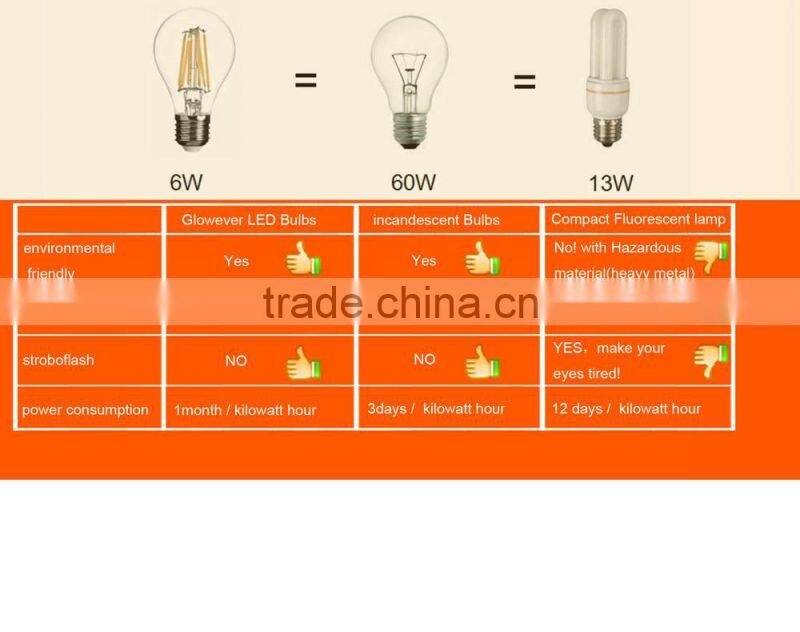 Wide angle 360 degree led e27 lamps 4W filament clear bulb