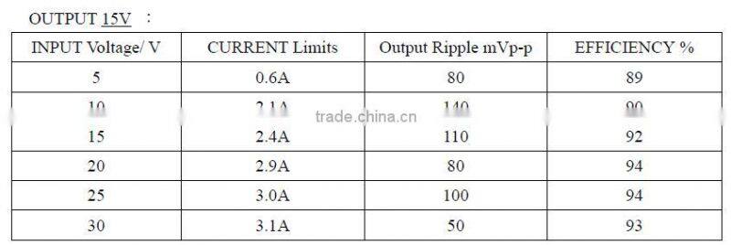 4 ports Wide Range DC Input Gigabit DIN Railed POE Injector