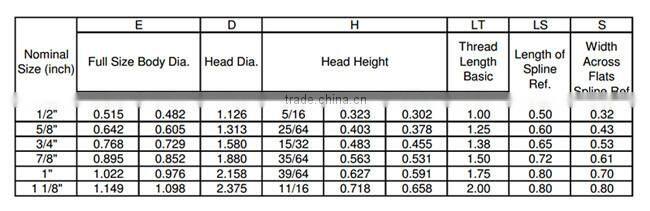 Round Head Tension Control Structural Bolt Assembly, ASTM A325, Type 1, Plain