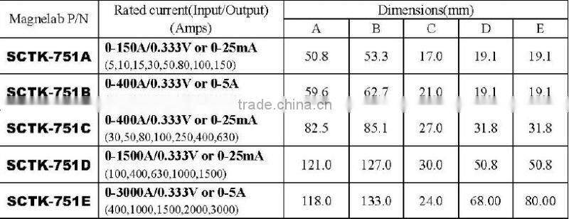 energy meter split-core ct current transformer