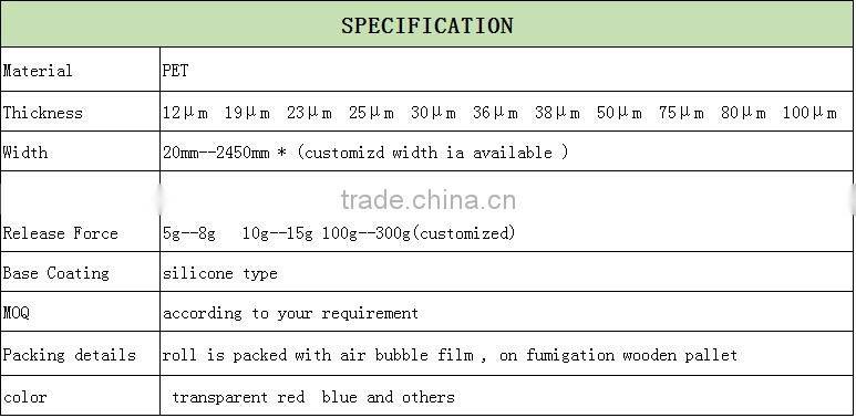 75 micron company Customized pet film for making protective film