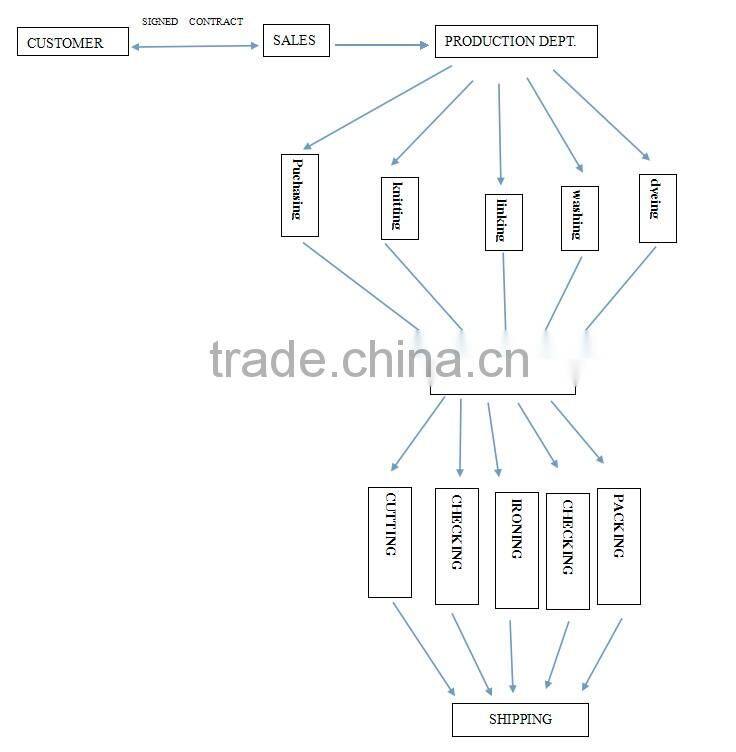 Women heavy knit sweater shawl collar cardigan