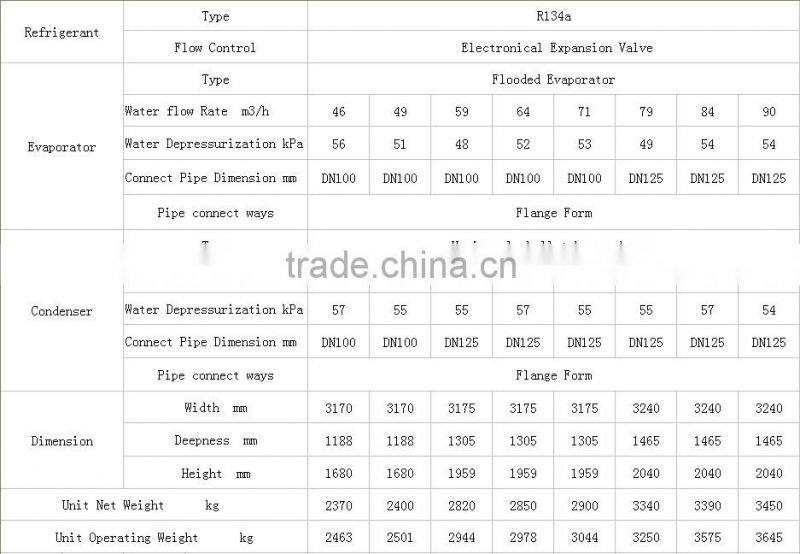 Gree industrial air conditioner LHE series high efficiency chillers water screw water cooled chiller(R134a)