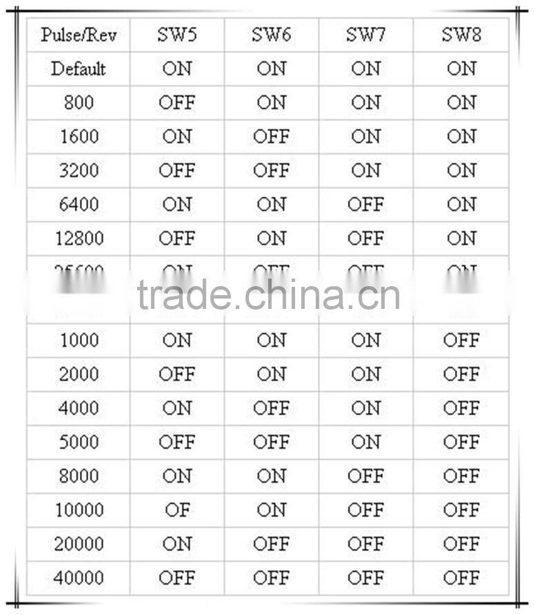 2 phase power step dc stepper motor driver , nema 34 stepper motor driver