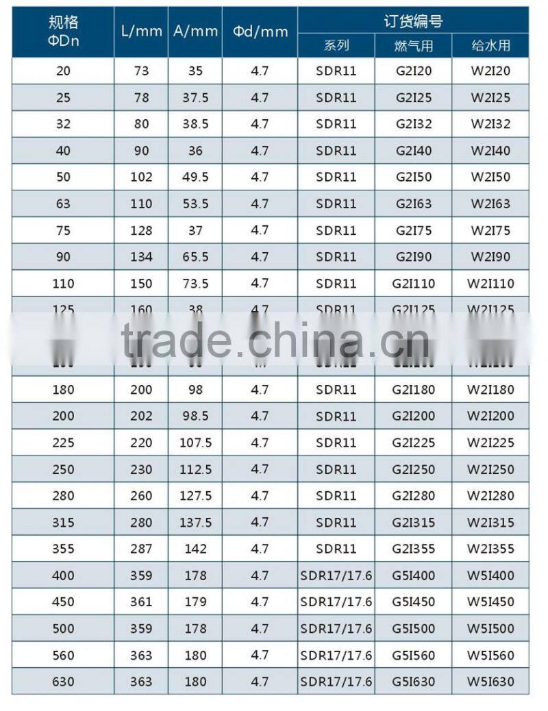 Electrofusion pipe coupler