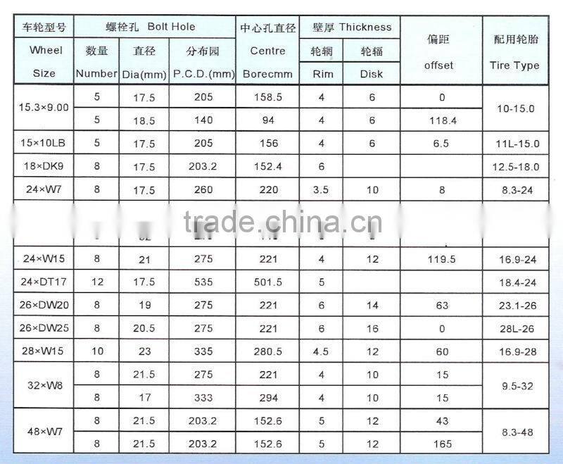 Agricultural Tractor wheels and tyres
