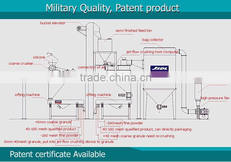 Customized Silicon mental crusher mill
