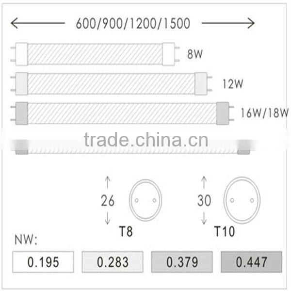 2 years warranty new design LED Tube light T8 11W SMD