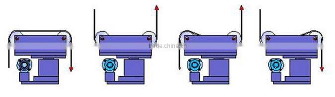 PLC controlled edge correction controller EPC-300, manual tension controller