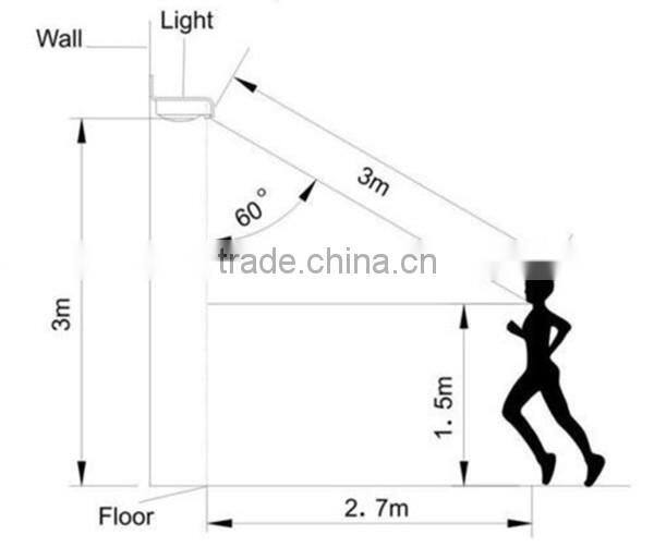 LED Sensor motion / garden light
