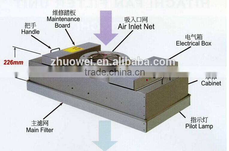 hepa fan filter unit, FFU, air cleaning equipment