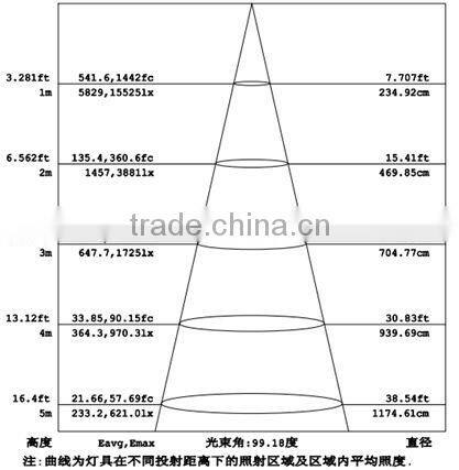 CE ROHS approved IP67 400w led flood light