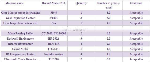 China supplierGUOMAO SZ Series Conical Twin-Screw Extruder gearbox for rubber extruder machine