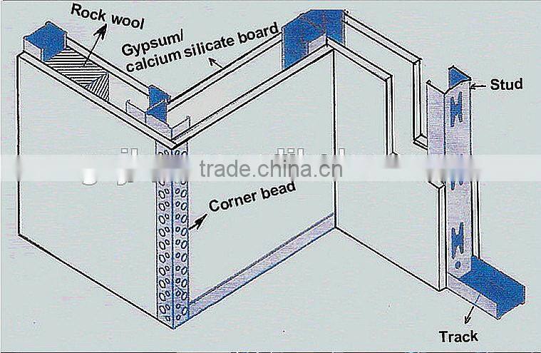 China supplier!!/roofing / metal roof battens /c section structural steel/ c purlin hot sale in Middle East