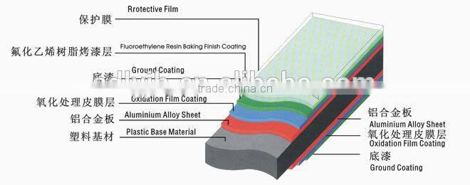 1220*3200mm 3mm 4mm color coating cupboard board aluminum composite panel acp sheet
