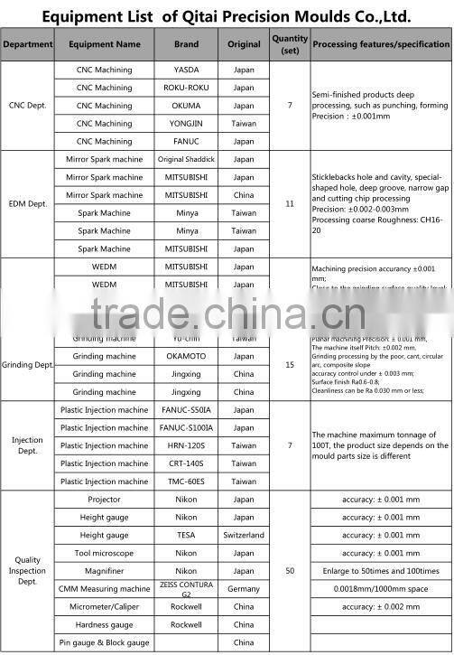 High precision mold/ cnc milling mold components slides/Non-standard SKD11 steel material stripper insert for punching stamping