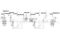 LMS Economical Metal Aluminum Steel Slitting Machine