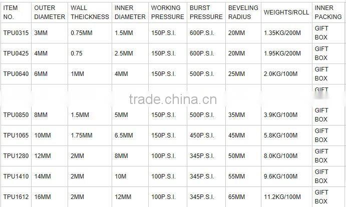 TU1065-100M Black Pneumatic 100% PU Air Tube(6.5*10mm),Pneumatic fitting