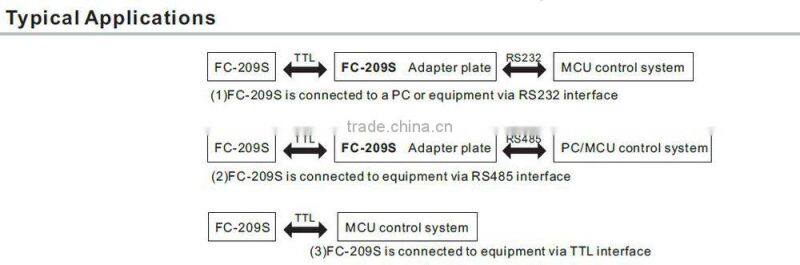 10dB wireless RF transceiver module with CE, RoHs