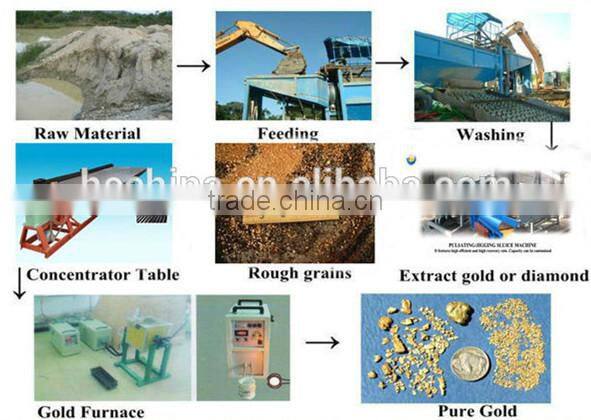 Mobile Gold Trommel (10T/h)/Gold Wash Plant/Gold