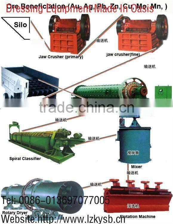 JiangXi Flotation Machine with various kinds for your selection