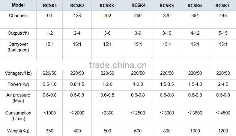 Metak Hot Selling CCD Rice Optical Sorting Machine