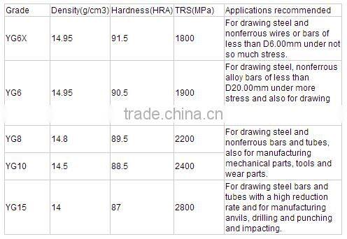 Chinese manufacturer supply cemented carbide sand nozzle