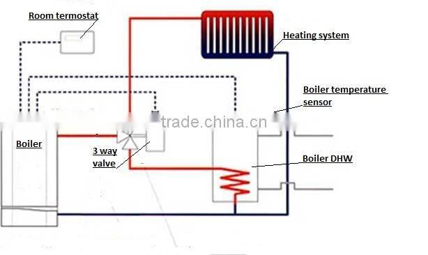 Electric boiler for radiator/ floor heating