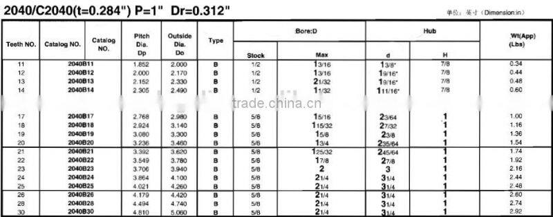 Customized Double Pitch Roller conveyor Chain Sprockets Made in China