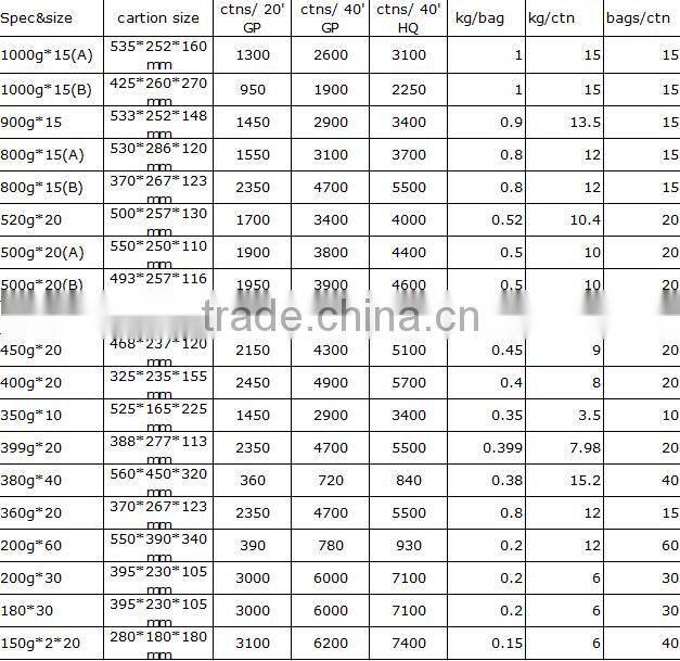 High Quality Pumpkin Flavor Floating Zucchini Noodle with Quality Supplier