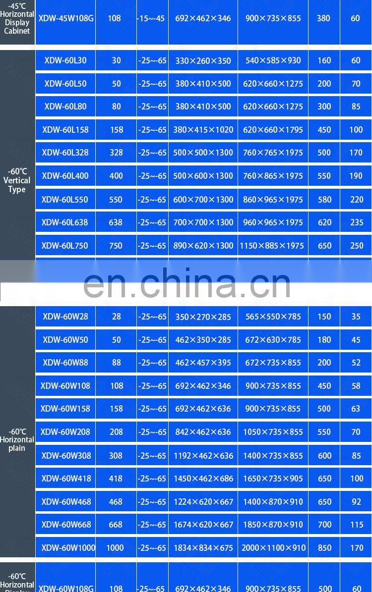 -86c Cascade System Medical Digital Display Deep Vertical Low Temperature Ultra-Low Temperature