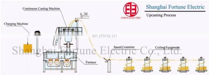 Upward Continuous Casting Machine from Cathode Copper to Copper Rod