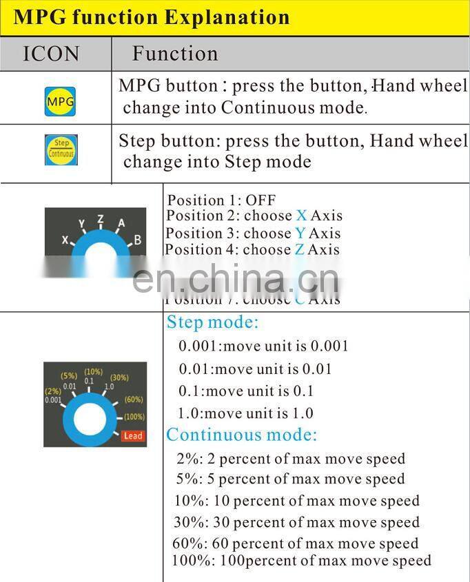 New Generation Mach3 4 Axis Wireless CNC Pendant Handwheel from XHC Factory