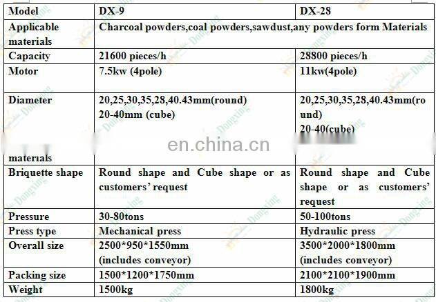 Energy saving shisha hookah Charcoal briquetting equipment for sale