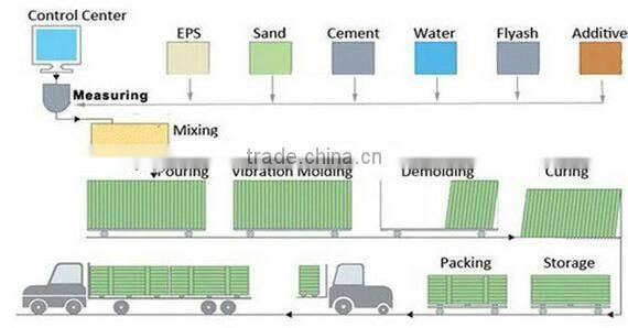 prefab vertical eps hollow block machine