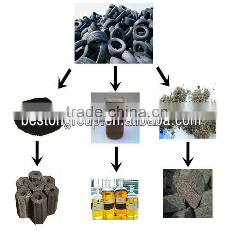 Hot selling continuous pyrolysis technology waste tire pyrolysis to oil machine with CE