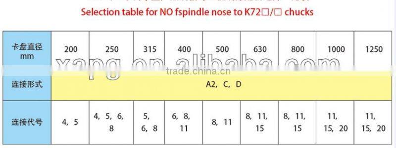 Four-jaw independent chuck