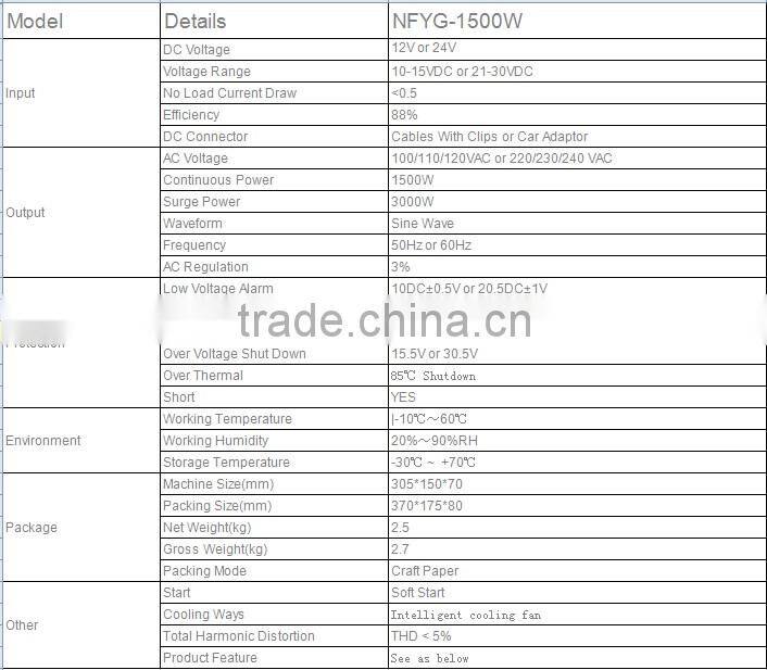 1500W 12v 220v pure sine wave solar hybrid inverter