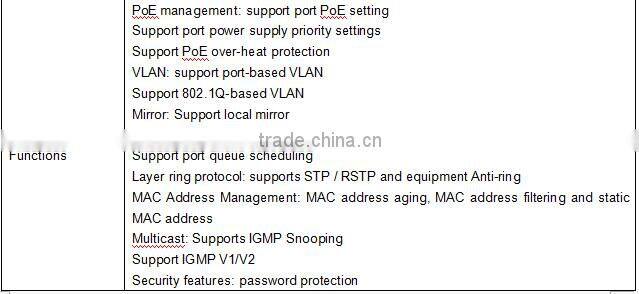 Wireless Networking Equipment 8 PoE Ports Industrial PoE Switch, Gigabit RJ45/SFP Uplink Industrial PoE Switch