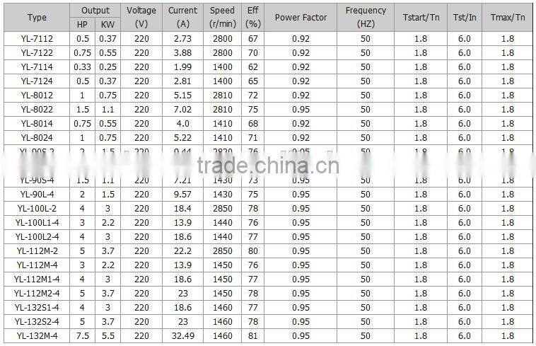 YL 3.7kw high efficiency single-phase capacitor start and run induction motor 100%COPPER