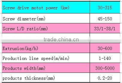 pvc pe pp abs plastic sheet plate production line